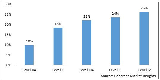 BODY ARMOR PLATES MARKET